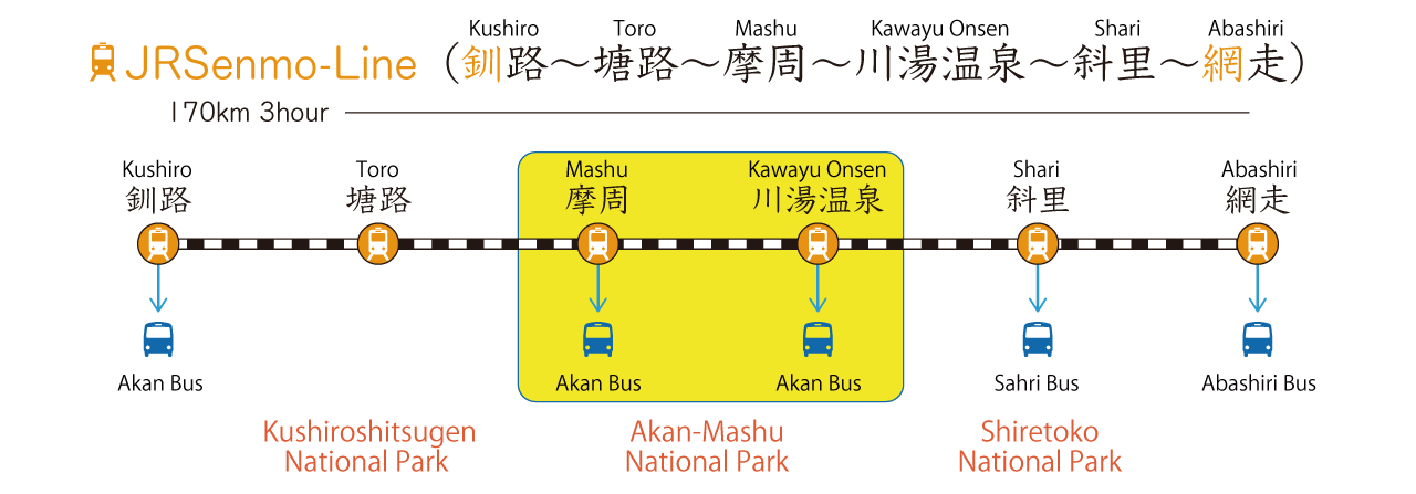 Senmo Line